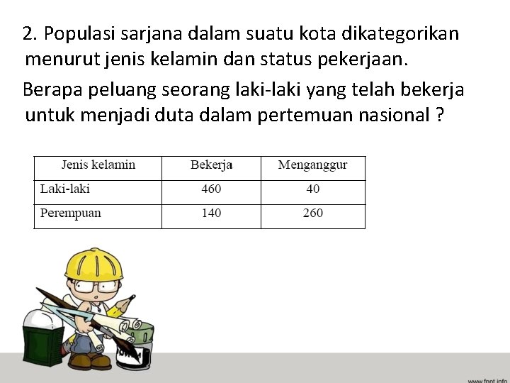 2. Populasi sarjana dalam suatu kota dikategorikan menurut jenis kelamin dan status pekerjaan. Berapa