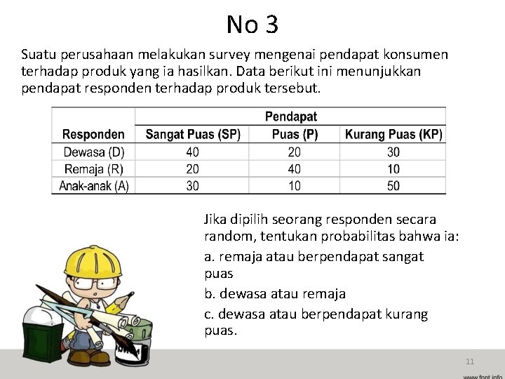 No 3 Suatu perusahaan melakukan survey mengenai pendapat konsumen terhadap produk yang ia hasilkan.