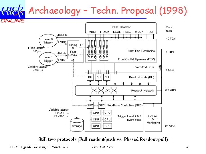 Archaeology – Techn. Proposal (1998) Still two protocols (Full readout/push vs. Phased Readout/pull) LHCb