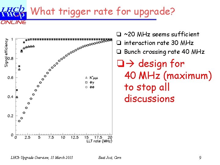 What trigger rate for upgrade? ❏ ~20 MHz seems sufficient ❏ interaction rate 30