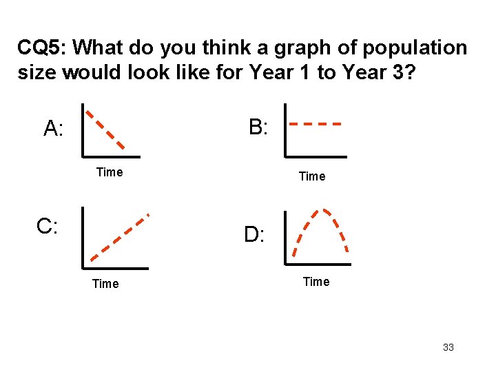 CQ 5: What do you think a graph of population size would look like