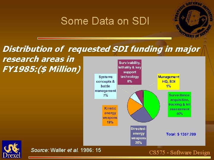 Some Data on SDI Distribution of requested SDI funding in major research areas in