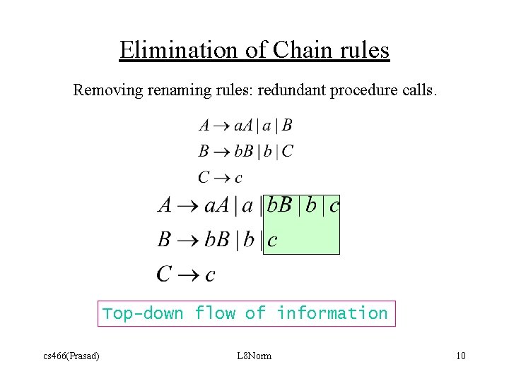 Elimination of Chain rules Removing renaming rules: redundant procedure calls. Top-down flow of information