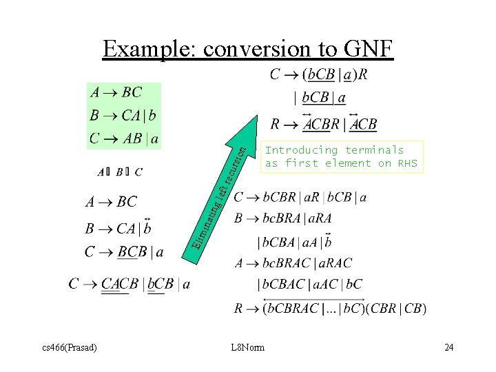 Introducing terminals as first element on RHS Elim ina ting left rec urs ion