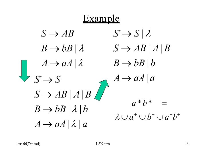 Example cs 466(Prasad) L 8 Norm 6 