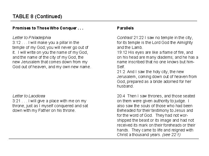 TABLE 8 (Continued) Promises to Those Who Conquer. . . Parallels Letter to Philadelphia
