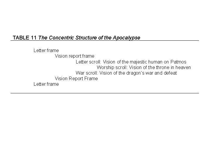 TABLE 11 The Concentric Structure of the Apocalypse Letter frame Vision report frame Letter