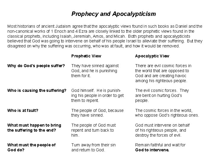 Prophecy and Apocalypticism Most historians of ancient Judaism agree that the apocalyptic views found