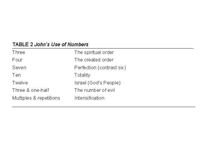 TABLE 2 John’s Use of Numbers Three The spiritual order Four The created order