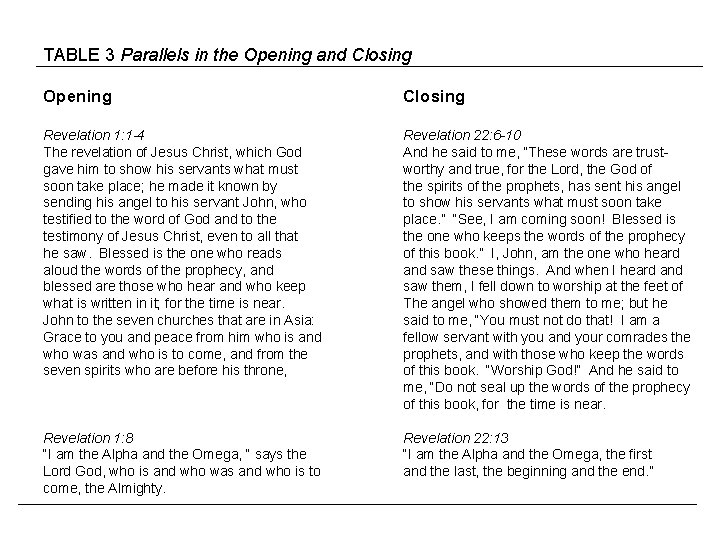 TABLE 3 Parallels in the Opening and Closing Opening Closing Revelation 1: 1 -4