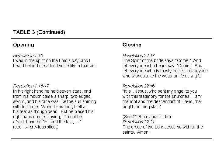 TABLE 3 (Continued) Opening Closing Revelation 1: 10 I was in the spirit on