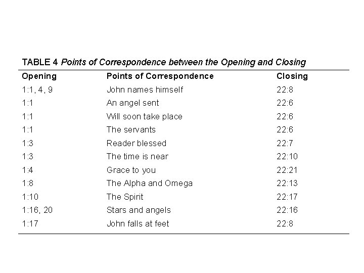 TABLE 4 Points of Correspondence between the Opening and Closing Opening Points of Correspondence