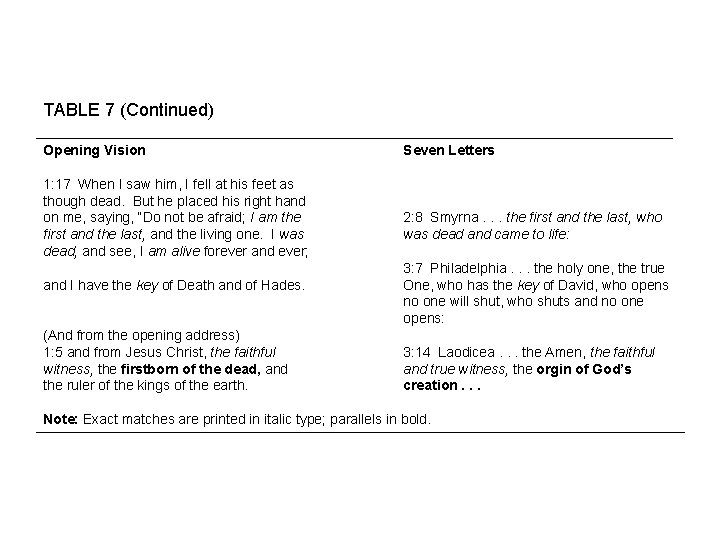 TABLE 7 (Continued) Opening Vision 1: 17 When I saw him, I fell at