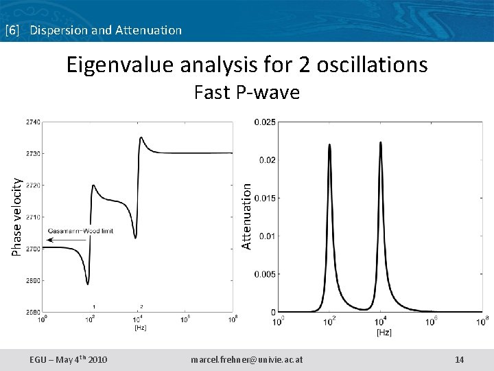 [6] Dispersion and Attenuation Eigenvalue analysis for 2 oscillations Attenuation Phase velocity Fast P-wave