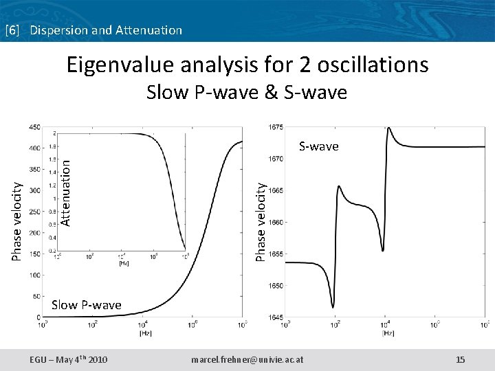 [6] Dispersion and Attenuation Eigenvalue analysis for 2 oscillations Slow P-wave & S-wave Phase