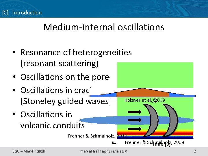 [0] Introduction Medium-internal oscillations Frequency [Hz] • Resonance of heterogeneities (resonant scattering) Nature (1996)