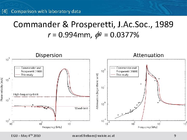 [4] Comparison with laboratory data Commander & Prosperetti, J. Ac. Soc. , 1989 r