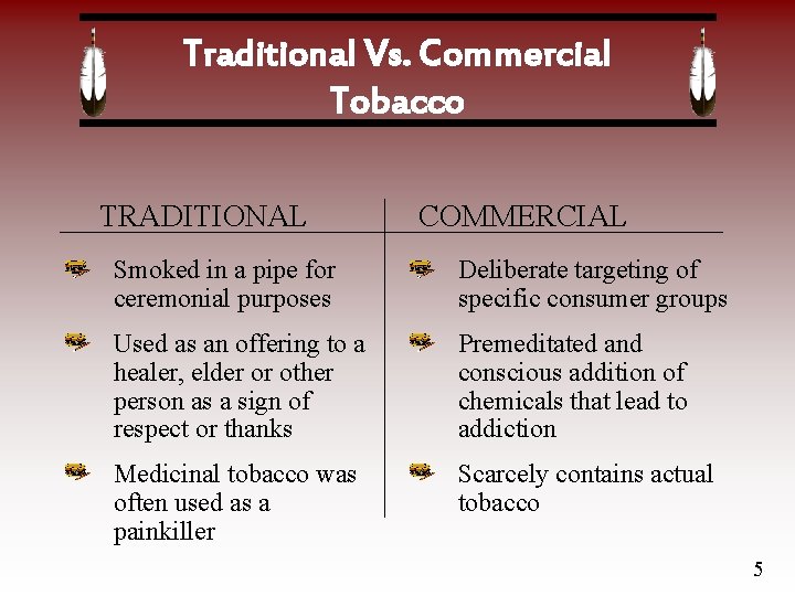Traditional Vs. Commercial Tobacco TRADITIONAL COMMERCIAL Smoked in a pipe for ceremonial purposes Deliberate