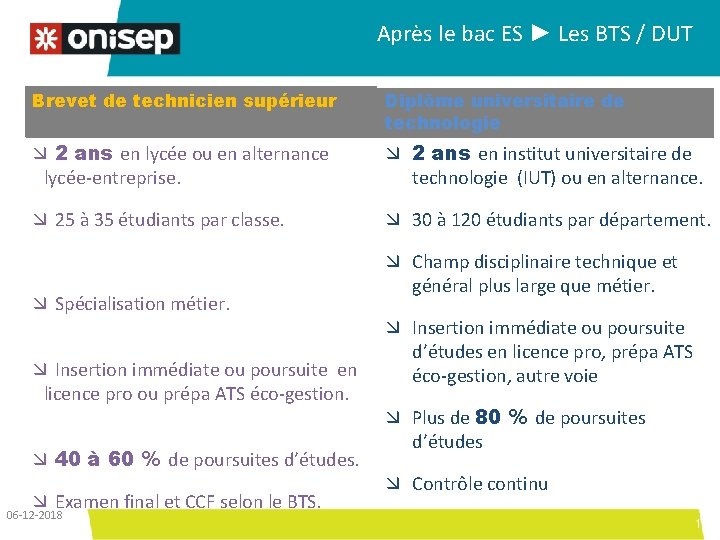 Après le bac ES ► Les BTS / DUT Brevet de technicien supérieur Diplôme