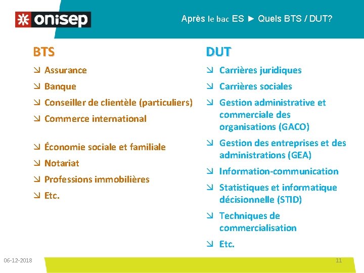 Après le bac ES ► Quels BTS / DUT? BTS DUT æ Assurance æ