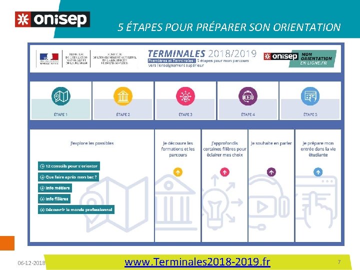 5 ÉTAPES POUR PRÉPARER SON ORIENTATION 06 -12 -2018 www. Terminales 2018 -2019. fr