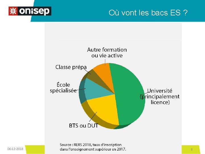 Où vont les bacs ES ? 06 -12 -2018 8 