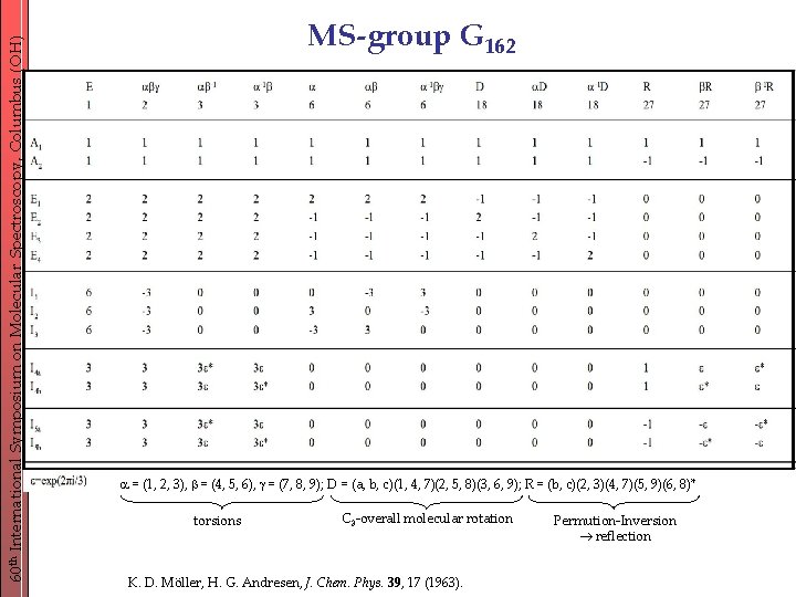 60 th International Symposium on Molecular Spectroscopy, Columbus (OH) MS-group G 162 = (1,