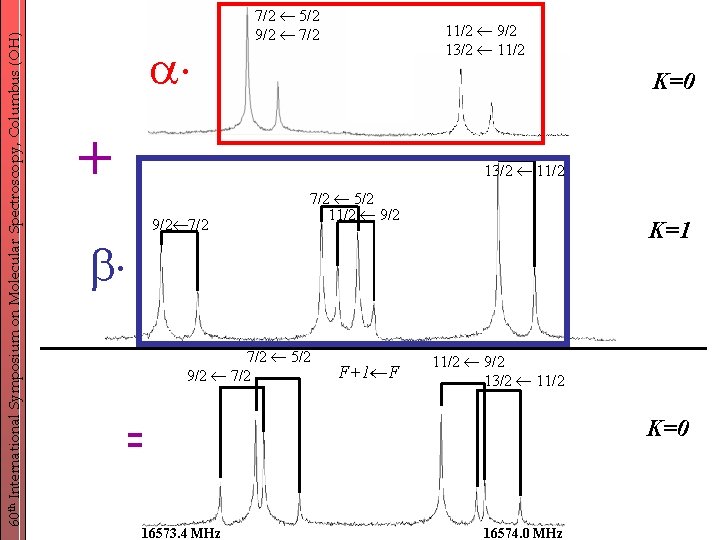60 th International Symposium on Molecular Spectroscopy, Columbus (OH) + 7/2 5/2 9/2 7/2