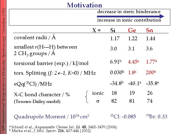 60 th International Symposium on Molecular Spectroscopy, Columbus (OH) Motivation decrease in steric hinderance