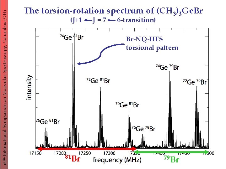 60 th International Symposium on Molecular Spectroscopy, Columbus (OH) The torsion-rotation spectrum of (CH