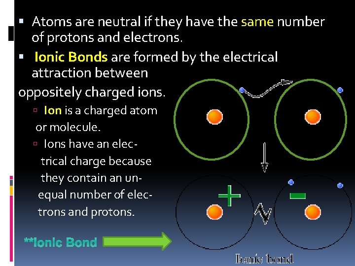  Atoms are neutral if they have the same number of protons and electrons.