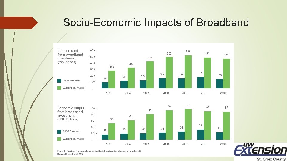 Socio-Economic Impacts of Broadband 
