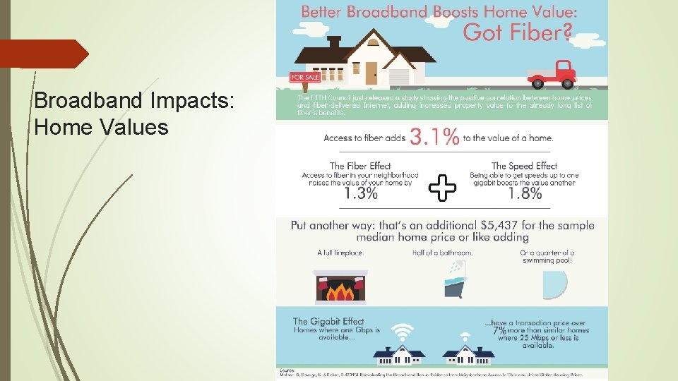 Broadband Impacts: Home Values 