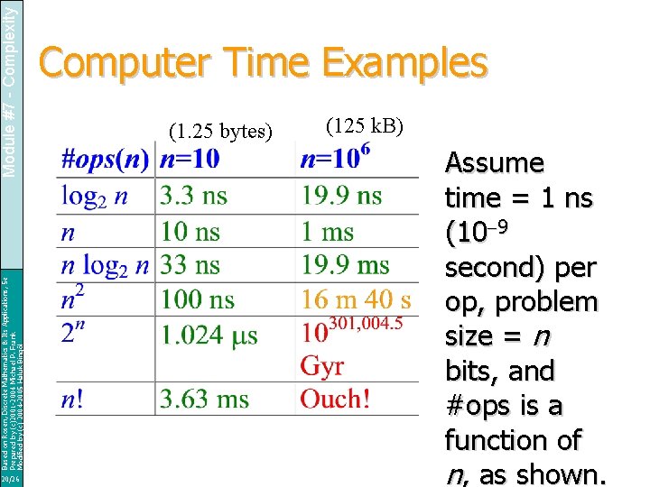 20/26 Based on Rosen, Discrete Mathematics & Its Applications, 5 e Prepared by (c)2001
