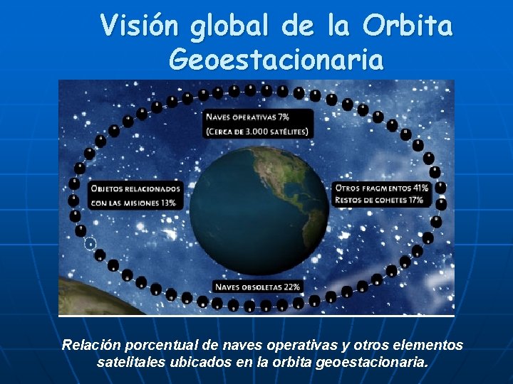 Visión global de la Orbita Geoestacionaria Relación porcentual de naves operativas y otros elementos