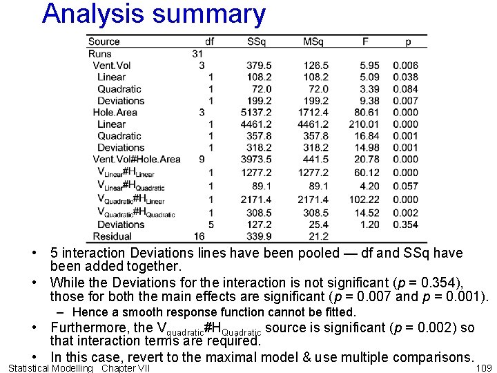 Analysis summary • 5 interaction Deviations lines have been pooled — df and SSq