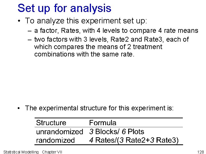 Set up for analysis • To analyze this experiment set up: – a factor,