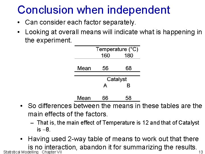Conclusion when independent • Can consider each factor separately. • Looking at overall means