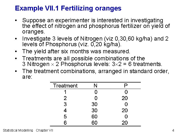 Example VII. 1 Fertilizing oranges • Suppose an experimenter is interested in investigating the