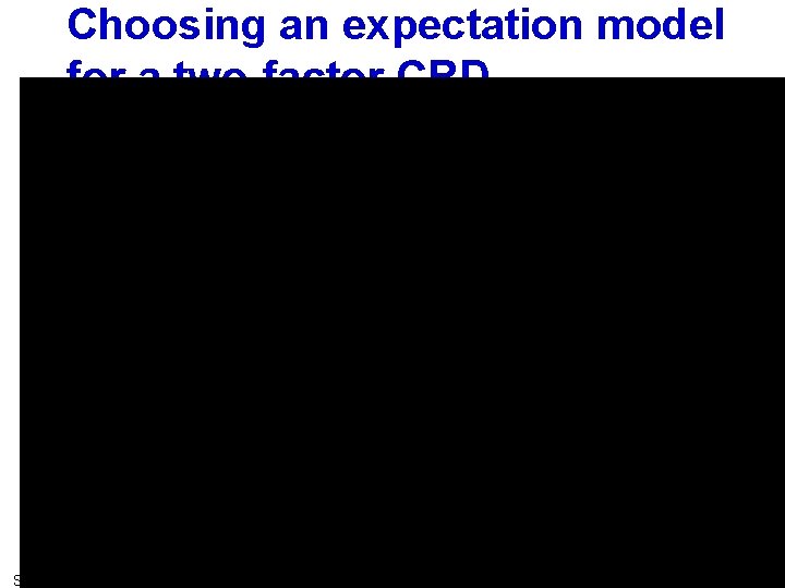 Choosing an expectation model for a two-factor CRD Statistical Modelling Chapter VII 56 