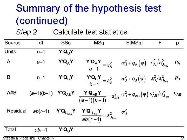 Summary of the hypothesis test (continued) Step 2: Calculate test statistics Statistical Modelling Chapter