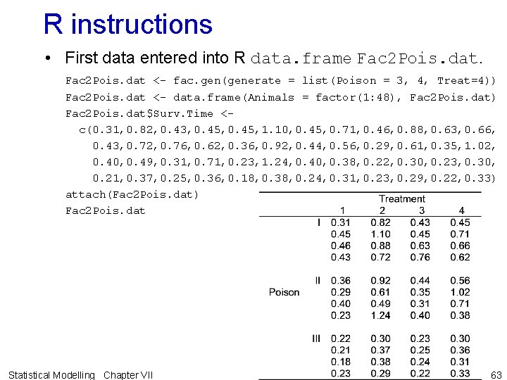 R instructions • First data entered into R data. frame Fac 2 Pois. dat R instructions • First data entered into R data. frame Fac 2 Pois. dat
