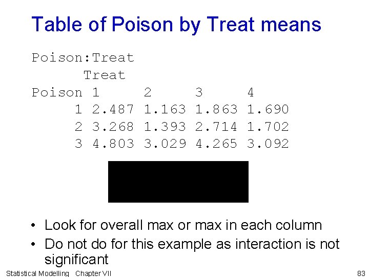 Table of Poison by Treat means Poison: Treat Poison 1 1 2. 487 2