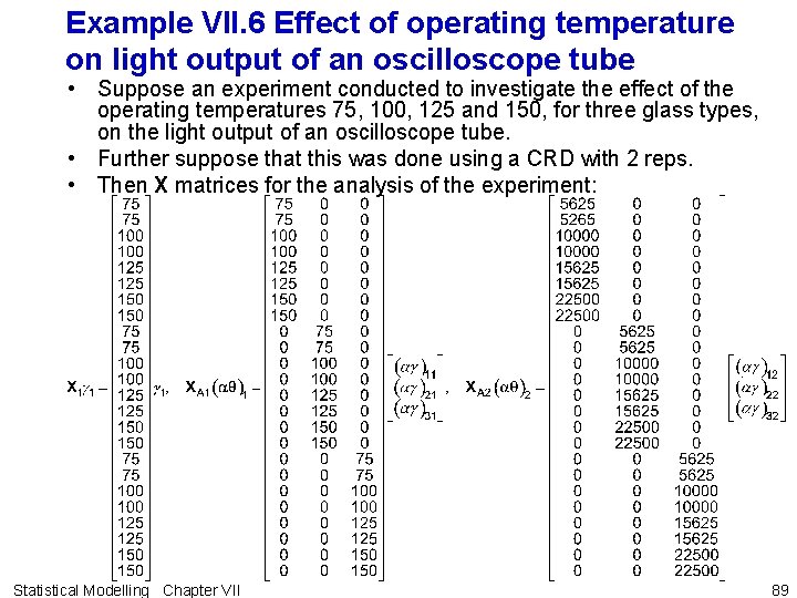 Example VII. 6 Effect of operating temperature on light output of an oscilloscope tube