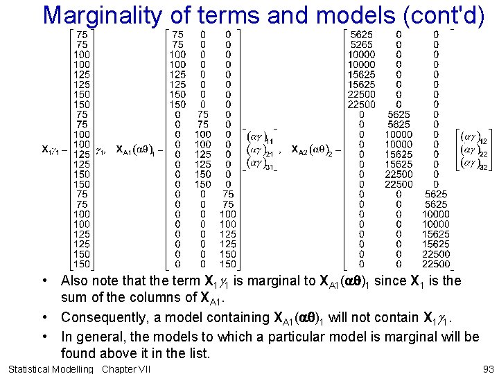 Marginality of terms and models (cont'd) • Also note that the term X 1