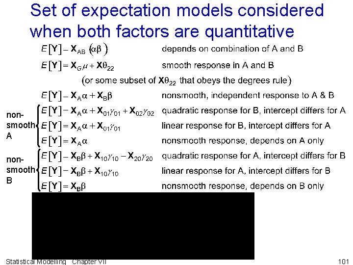 Set of expectation models considered when both factors are quantitative nonsmooth A nonsmooth B
