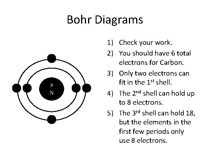 Bohr Diagrams P N 1) Check your work. 2) You should have 6 total