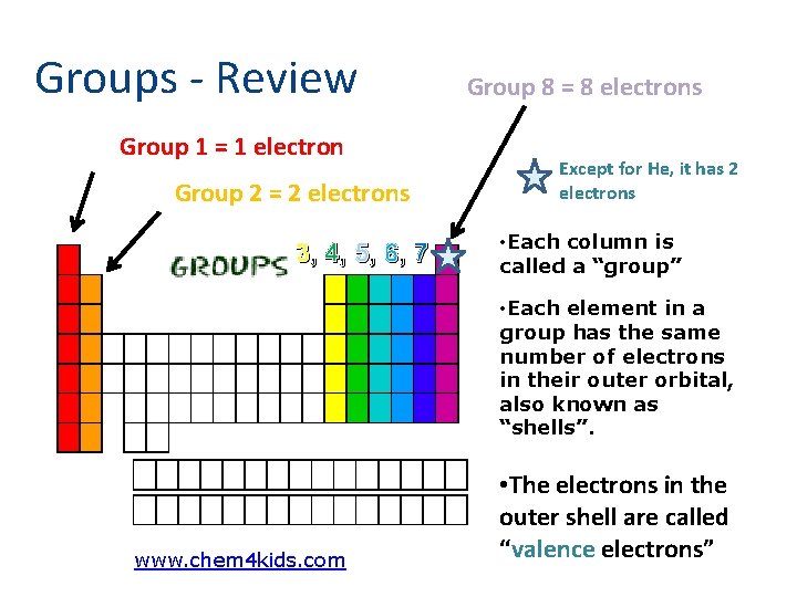 Groups - Review Group 1 = 1 electron Group 2 = 2 electrons 3,