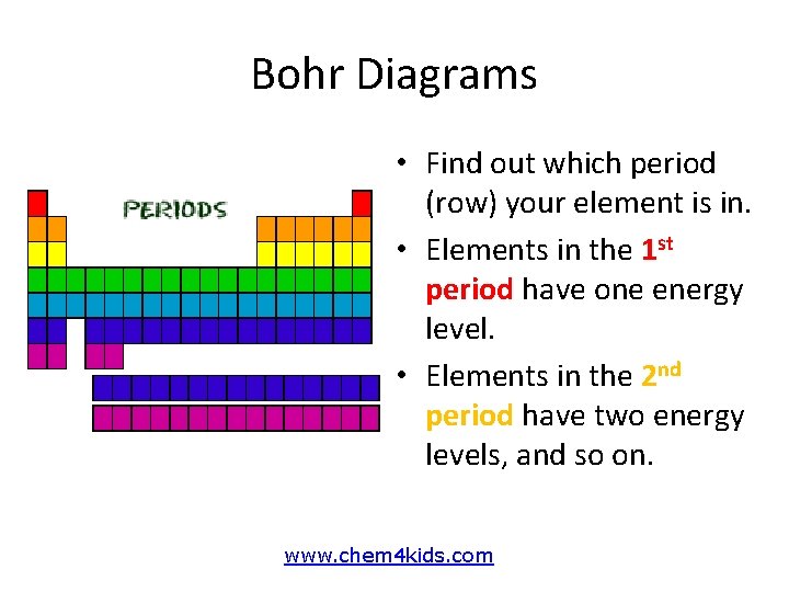 Bohr Diagrams • Find out which period (row) your element is in. • Elements