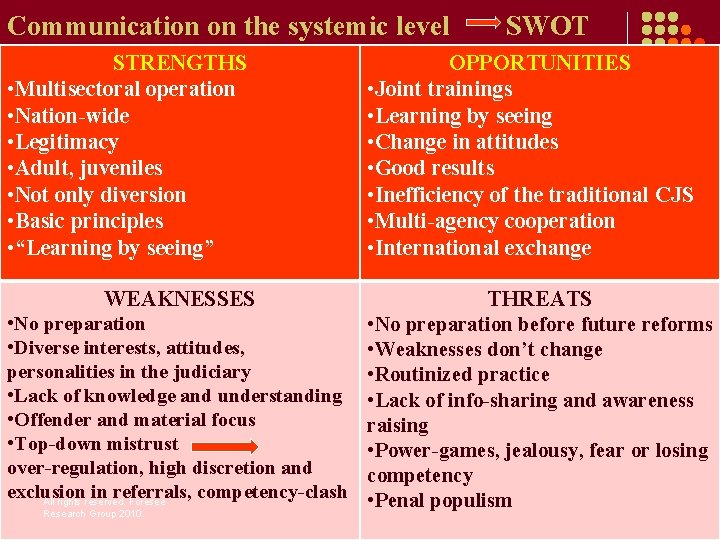 Communication on the systemic level STRENGTHS • Multisectoral operation • Nation-wide • Legitimacy •